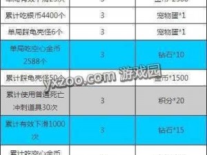 天天酷跑每日钻石任务全攻略：汇总解析与奖励获取指南