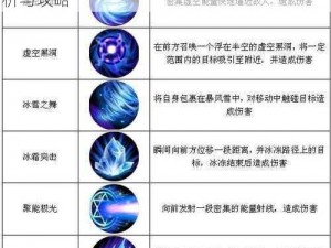 女神的新衣官方手游：法师冰舞技能深度解析与攻略