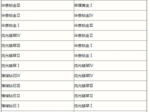 英雄联盟手游段位休眠期解析：了解休眠机制对排位影响及应对策略