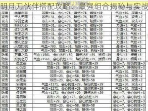 天涯明月刀伙伴搭配攻略：最强组合揭秘与实战解析