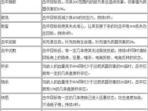 《爆枪英雄》第一关武器获取秘籍：掌握攻略，轻松获得顶级武器装备