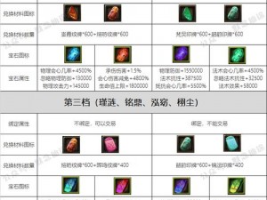 光明大陆手游：坐骑系统深度解析与收集玩法指南