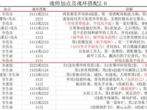 《斗罗大陆魂师对决：全面解析战力提升攻略》