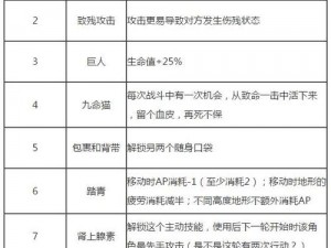 梦回战场新手攻略大全：玩转战场，成为战场新星之道