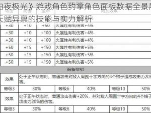 《白夜极光》游戏角色约拿角色面板数据全景展示：天赋异禀的技能与实力解析