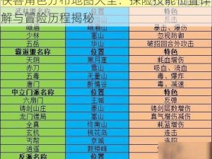 侠客角色分布地图大全：探险技能位置详解与冒险历程揭秘