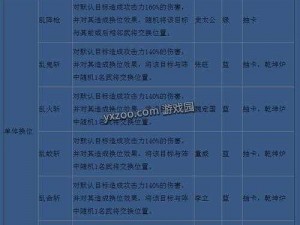 全民水浒反击阵搭配攻略与武将推荐