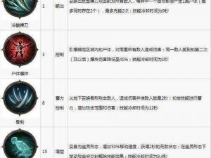 暗黑破坏神不朽法师秘境全技能脱手攻略