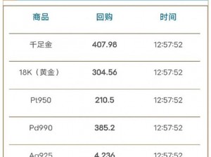 你爆装备我回收：黄金裁决元宝回收价格表全解析