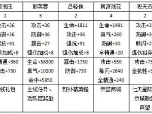 《武林外传手游：十八里铺隐秘轻功点坐标揭秘，称号获取全攻略》