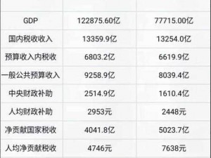 911 精品产国产一二三产区区别及产品介绍