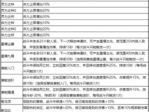 探索鬼谷八荒秘境：三足乌的战斗攻略