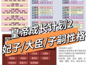 皇帝成长计划之子女培养全面攻略 或 深度解析皇帝成长计划中子女培育战略