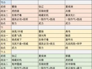 三国志战略版陆逊喷火盾阵容实战攻略：策略组合与战术运用