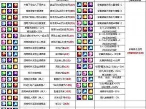 DNF宝石属性全面解析：涵盖各类宝石属性与效果详解