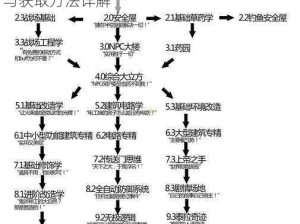 泰拉瑞亚梦魇能量获取攻略：探索能量来源与获取方法详解