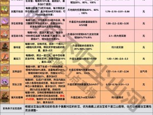 戮仙记法宝系统深度解析：探索神秘法宝玩法攻略