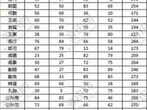 三国志13义理系统深度解析：策略性提升与调控角色义理值的研究