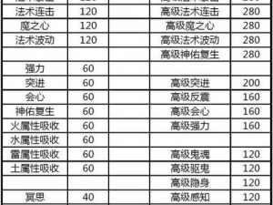 梦幻西游手游最强攻击兽决解析攻略：助你打造无敌战斗伙伴推荐指南