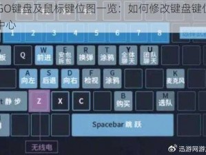 CSGO键盘及鼠标键位图一览：如何修改键盘键位图为中心