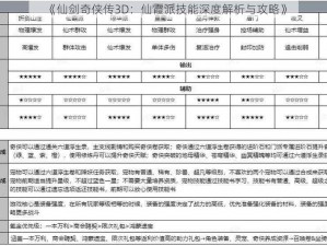 《仙剑奇侠传3D：仙霞派技能深度解析与攻略》