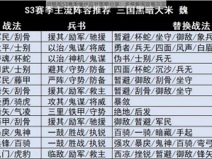 三国志战略版S3赛季撞州应对策略分享：多维解围攻略与实战解析