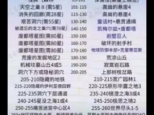 冒险岛2新区职业升级攻略：休闲任务中的经验获取与心得分享