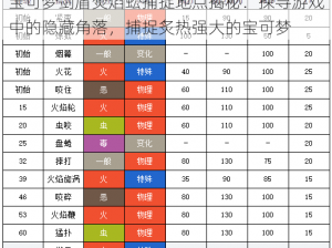 宝可梦剑盾焚焰蚣捕捉地点揭秘：探寻游戏中的隐藏角落，捕捉炙热强大的宝可梦