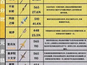 原神裁断武器属性详解：特色属性解析与强化攻略