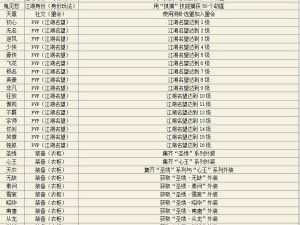 天涯明月刀天涯令获取攻略：全方位指南助你轻松获得天涯令