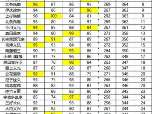 信长之野望新生织田家武将全览：十大杰出将领数据一览表