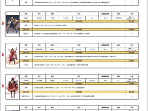 复苏的魔女预约抽奖SSR自选攻略：挑选指南与实战建议