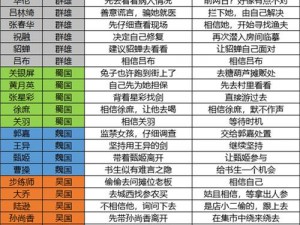 三国志幻想大陆：锻造秘术配方揭秘与实战指南