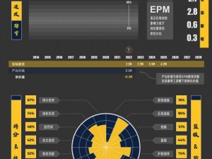 《NBA2K13球员属性详解表：掌握数据洞悉高手》