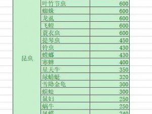 《集合啦动物森友会》南北半球珍稀鱼类价格走势及出没地点全攻略：最新资讯一览表