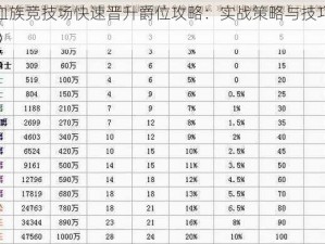 《血族竞技场快速晋升爵位攻略：实战策略与技巧详解》