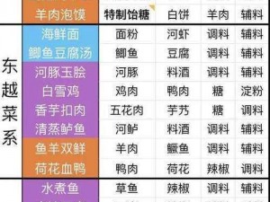 天涯明月刀手游开封菜系大全：配方详解与制作攻略