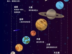 感受宇宙之歌：探索我的一切宇宙的排列