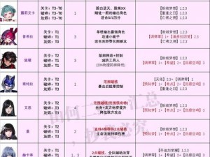 封印者角色强度排行榜TOP解析：实力角色一览