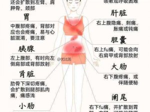 女性行房疼痛原因(女性行房疼痛的原因有哪些？)