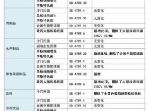 日本进口8008;日本进口 8008 食品中致病菌检测及风险评估