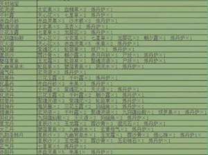 抖音悟道期修仙配方揭秘：堆叠修仙合成表攻略指南