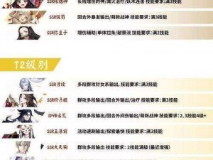 阴阳师式神实力排行揭秘：最新权威排名榜单重磅来袭神秘式神究竟谁能称霸？