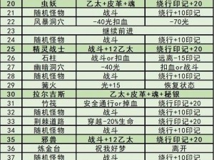 地下城堡3魂之诗魔晶反应关闭顺序详解：全面一览反应流程与攻略指南