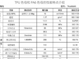 TPU 色母和 PA6 色母的性能特点介绍