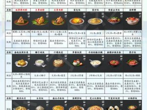 明日之后彩虹元宵用途揭秘 与元宵食料包获取攻略大解密