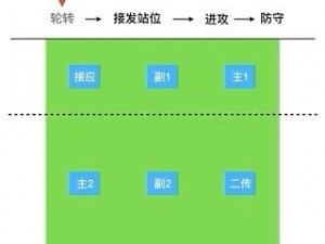 口袋联盟战略解析：前中后排合理站位之深度探讨