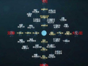 《第五人格幸运儿天赋全攻略：如何巧妙加点提升实力？》