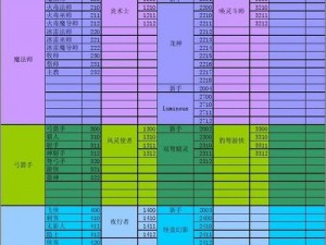 冒险岛手游机械师职业技能全解析：职业面板图一览览图