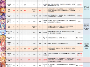 公主连结六星角色选择指南：升星顺序排名与推荐，角色实力深度解析